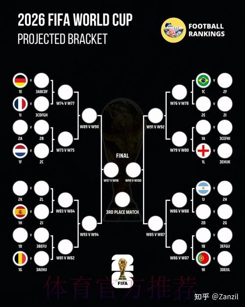 2026世界杯阵容分析哪里看 2026世界杯阵容分析哪里看
