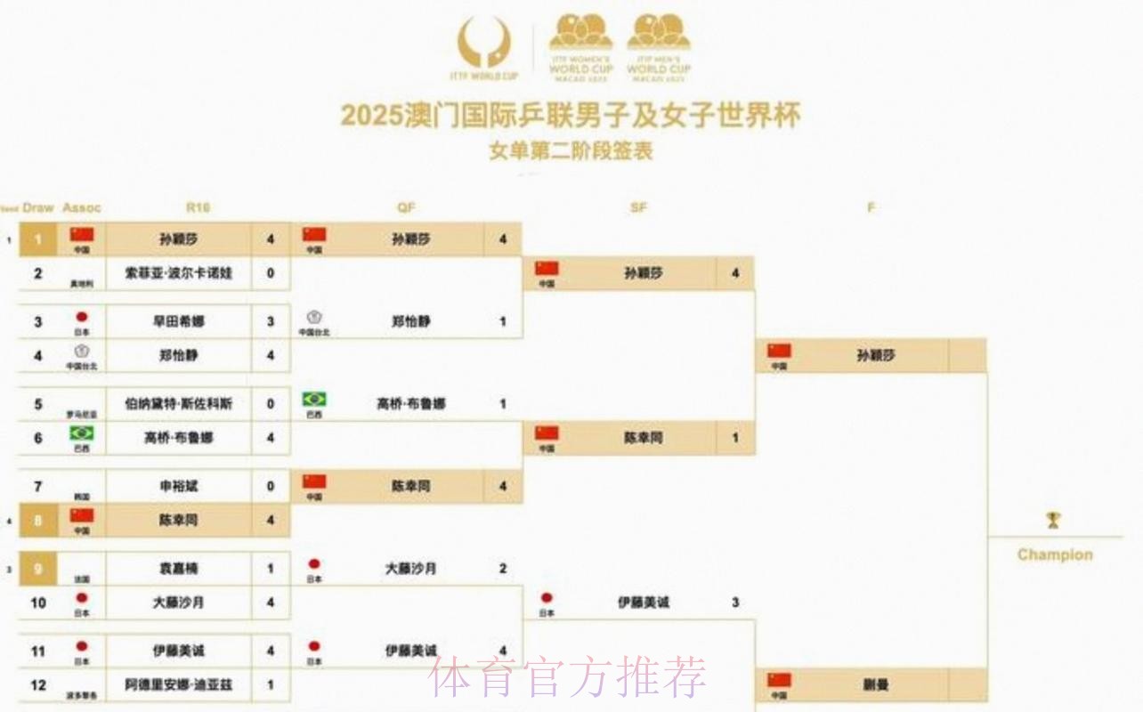 2026美加墨世界杯胜负预测入口