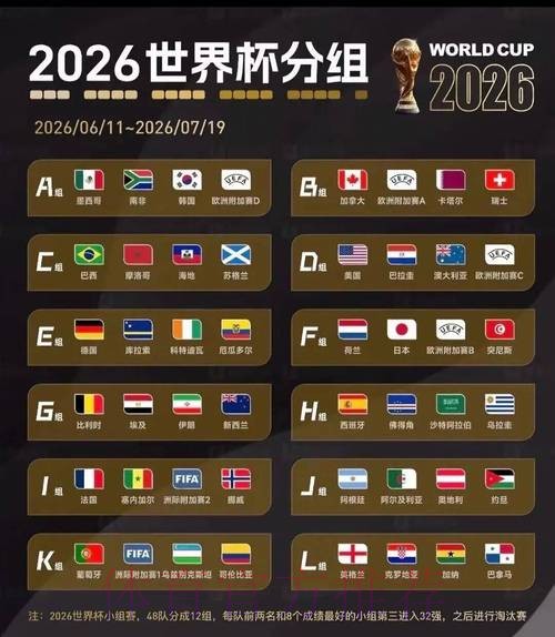 2026世界杯比赛结果详细 2026世界杯比赛结果详细
